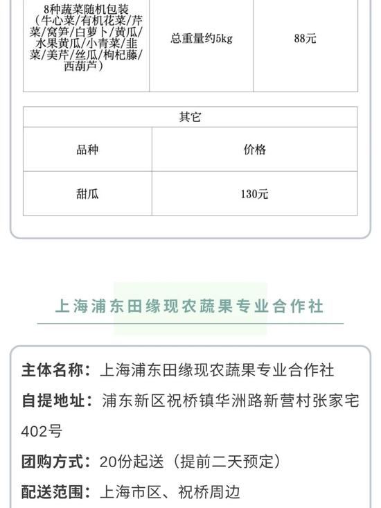 线上问诊没方向？沪上76家互联网医院账号全集合！还有最新团购信息