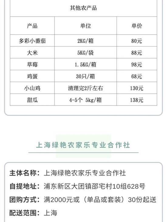 线上问诊没方向？沪上76家互联网医院账号全集合！还有最新团购信息