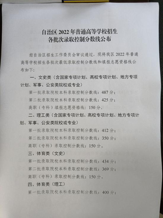 文科一本线487，二本425 理科一本线412，二本350！宁夏高考分数线公布！