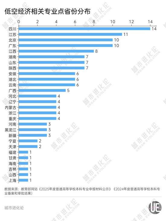 又一个“最火专业”来了，西部大省正在抢跑