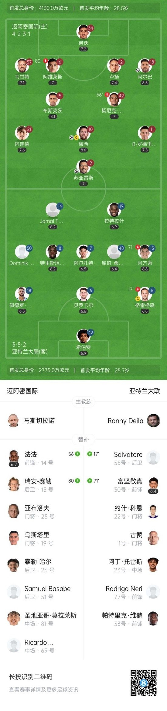 梅西2射1传！迈阿密4-0亚特兰大联 巴西连线两次上演、苏牙破门