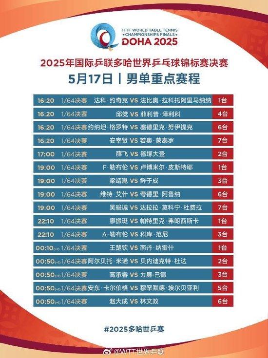 孙颖莎4比0战胜乌克兰队选手 迎多哈首秀开门红