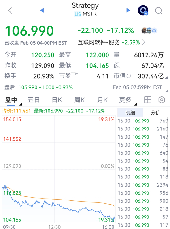 比特币遭血洗，超58万人爆仓！