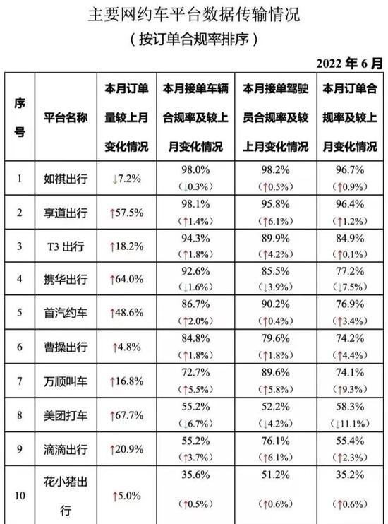 要开空调需加费，网约车司乘“空调之战”如何平息？