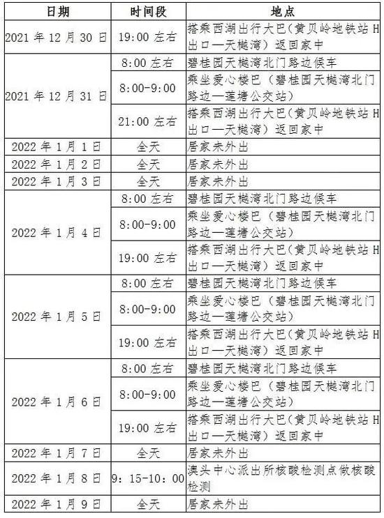 广东多地发现密接者 广州疾控紧急提醒