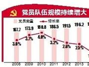 北京市中国共产党党员209.5万名 党的基层组织9.9万个