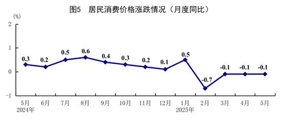 5月份国民经济运行总体平稳、稳中有进