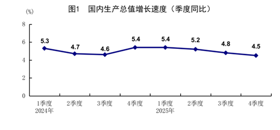 2025年经济发展向新向优 预期目标圆满实现