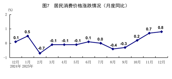 2025年经济发展向新向优 预期目标圆满实现