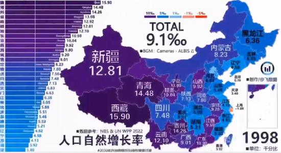 人口史_图解中国历代人口变迁