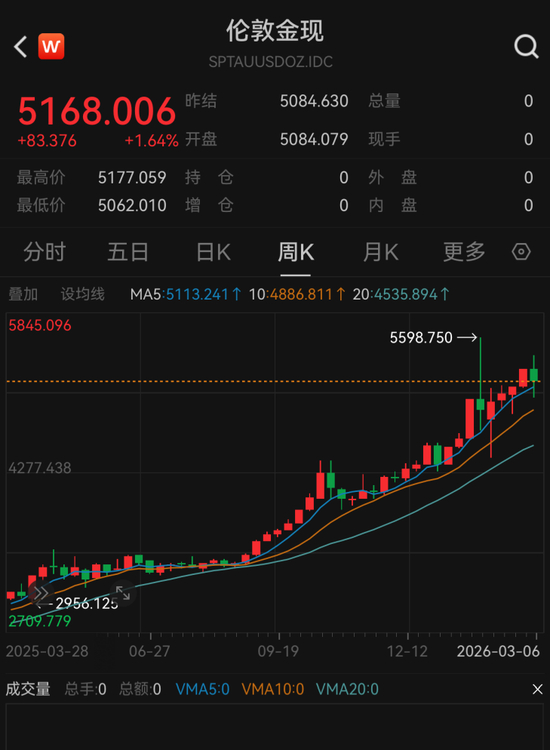 重磅！央行狂买黄金