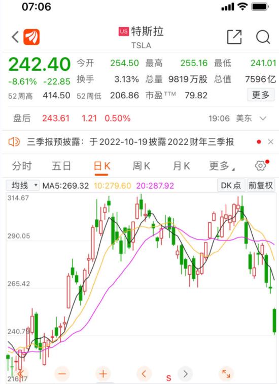 美股齐涨超2%，原油大涨，瑞信收涨，特斯拉却崩了，发生了什么？