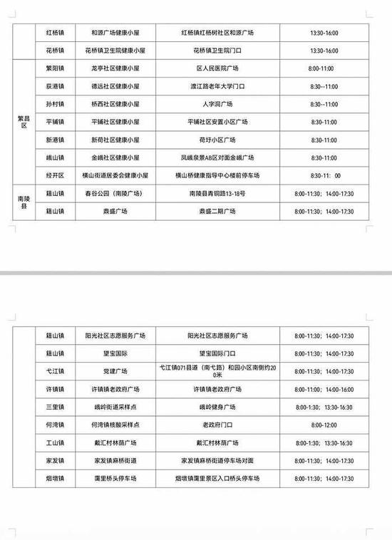 安徽芜湖：启用一批单管核酸采样点，收费价格为14元/人