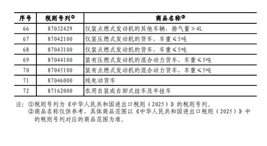国务院关税税则委员会:对原产于美国的部分进口商品加征关税