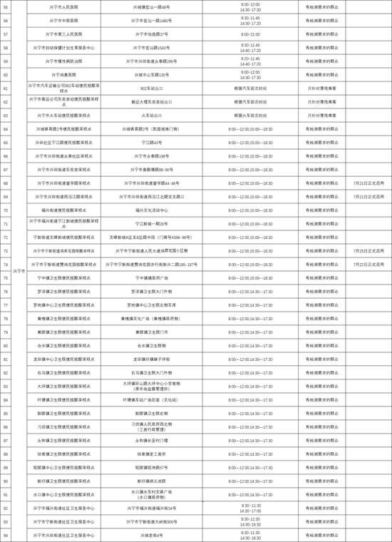 深圳来(返)梅市民请注意！梅州疾控：就近、尽快做一次免费核酸检测 自我健康观察7天