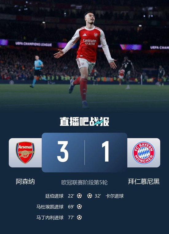5战全胜登顶！阿森纳3-1力克拜仁 廷伯小马丁破门诺伊尔超巨失误