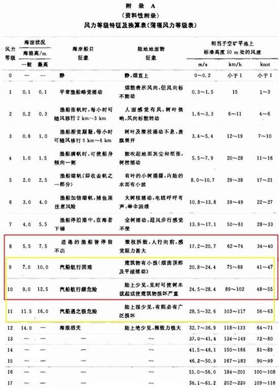 投资近两亿元的大桥围栏倒塌，除了风力太大，还有无其他因素？