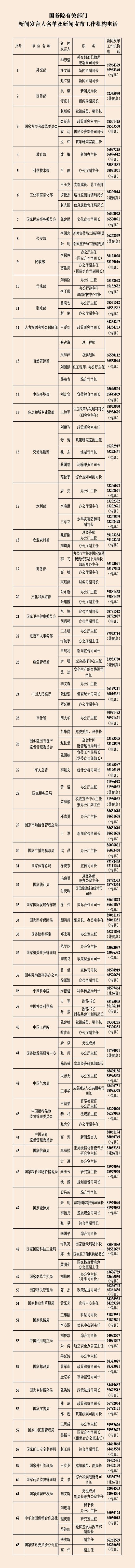 透过279位新闻发言人 看中国新闻发布新“密码”