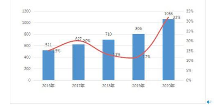 临沂义堂2020年gdp总产值_最新榜单出炉,襄阳全省第二