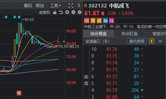 又被市场教育了!三连涨之后,今天A股迎来6月首次回调