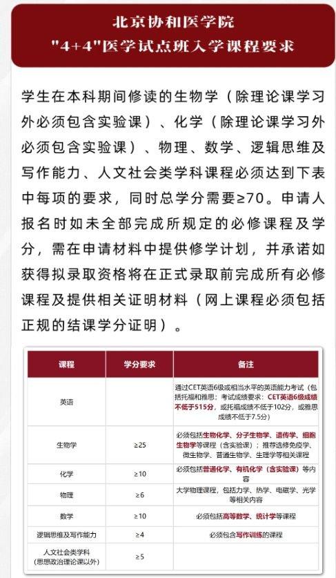 桃色新闻扒出速成医女,董小姐的4+4能有多跨界?
