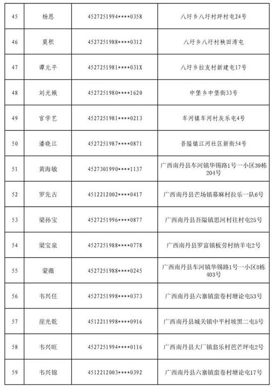 户籍地址公布！这些柳州人赶紧自首！或将影响直系三代亲属