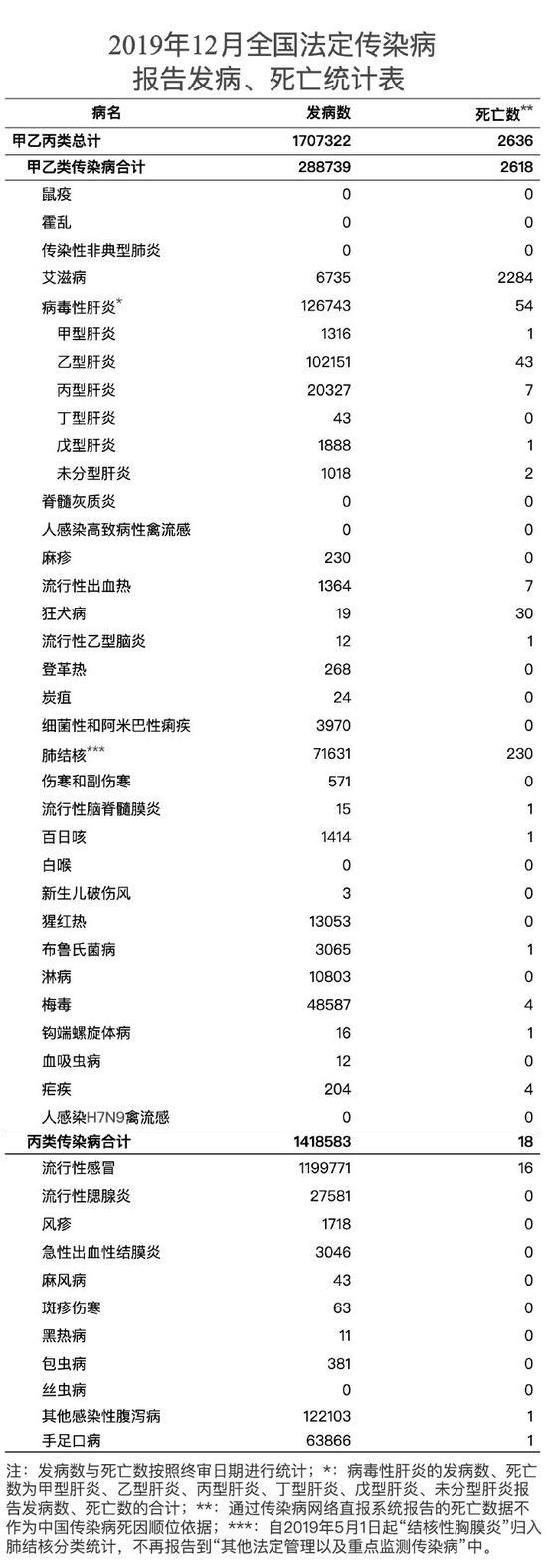 △ 来自国家卫健委官网