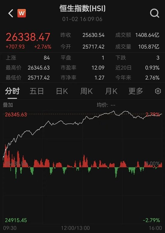 今天，彻底爆了！刚刚，见证历史！