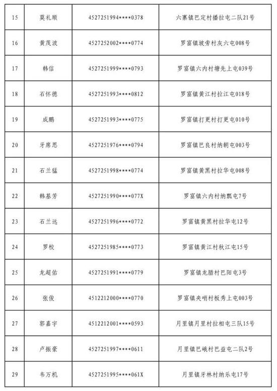 户籍地址公布！这些柳州人赶紧自首！或将影响直系三代亲属