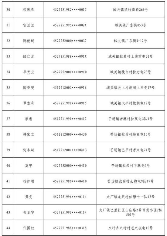 户籍地址公布！这些柳州人赶紧自首！或将影响直系三代亲属