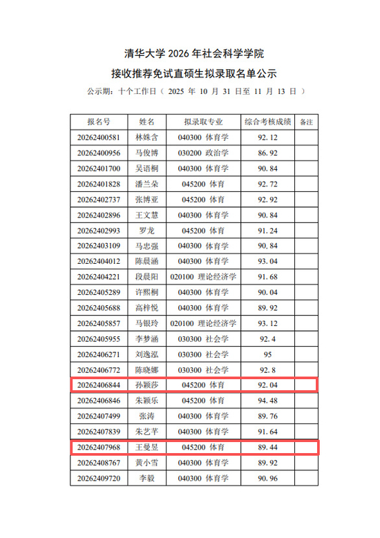 清华大学公示：孙颖莎、王曼昱拟录取