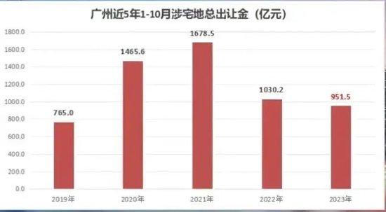 图源:好地研究院
