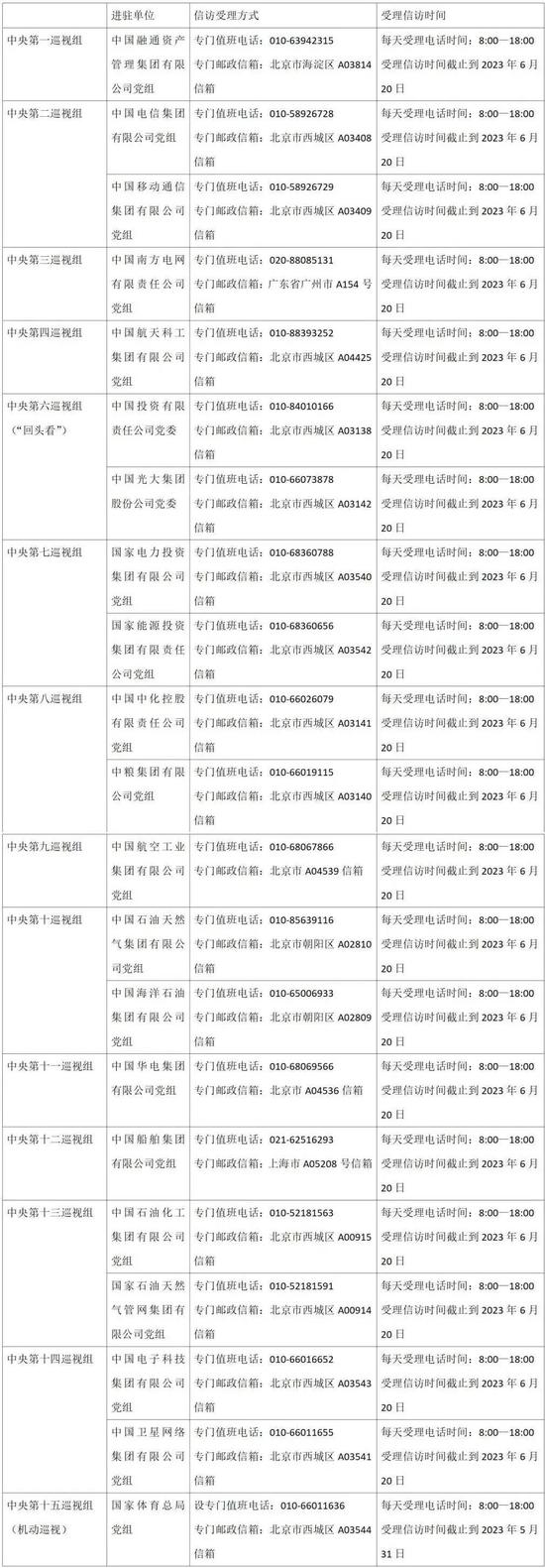 中央巡视组进驻国家体育总局！信访受理方式、时间公布