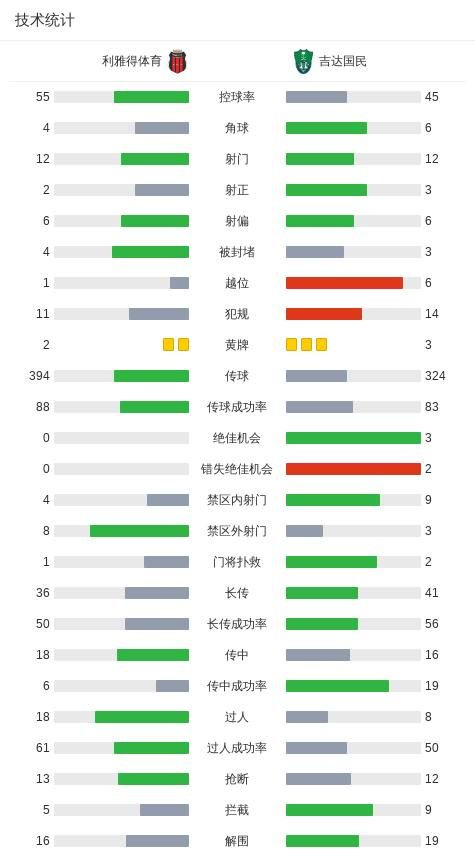 吉达国民客场1-0利雅得体育收官，伊万-托尼点射制胜
