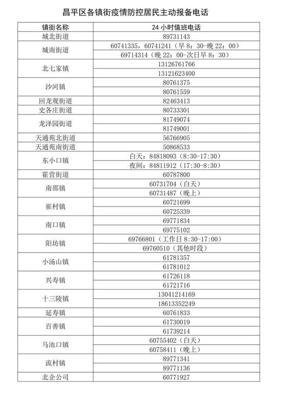 5月30日0时-16时，外区新增3例新冠肺炎确诊病例，2例核酸检测阳性人员，在昌平区风险点位公布