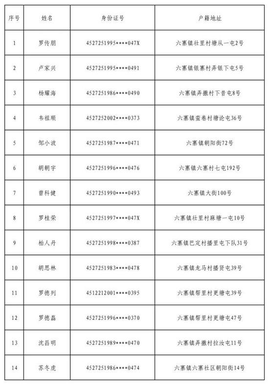 户籍地址公布！这些柳州人赶紧自首！或将影响直系三代亲属