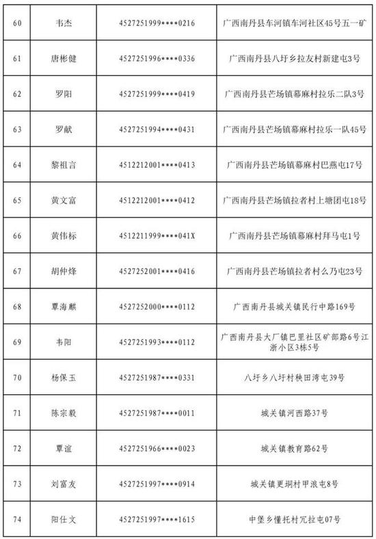 户籍地址公布！这些柳州人赶紧自首！或将影响直系三代亲属