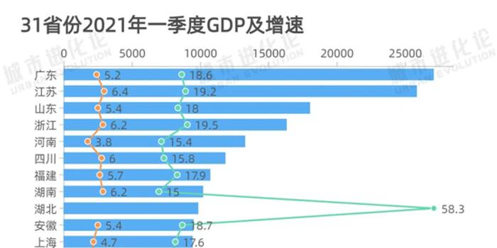 近几年海南省GDP_海南旅游发展指数报告 旅行社发展水平远高于全国(2)