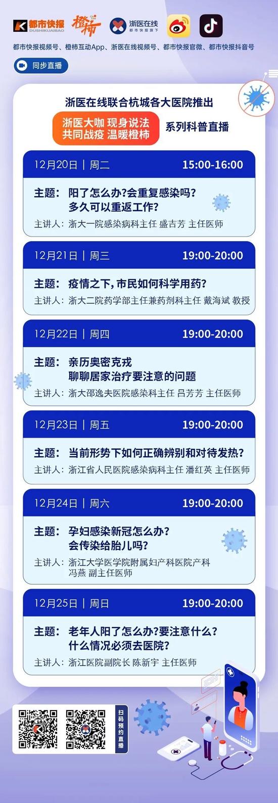 浙大一院发热门诊接诊量增10倍，测核酸患者90%是阳性，目前没有危重症和白肺病人！