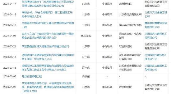 河南大学失火 涉事公司及校方称当晚礼堂没有施工人员