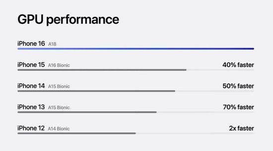2024新澳门一码一肖一特一中iPhone16系列亮相：苹果智能明年中文支持 苹果 手机 升级 芯片 华为 音频 听力 预期 相机 定价 sina.cn 第10张