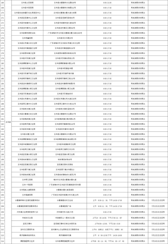 深圳来(返)梅市民请注意！梅州疾控：就近、尽快做一次免费核酸检测 自我健康观察7天