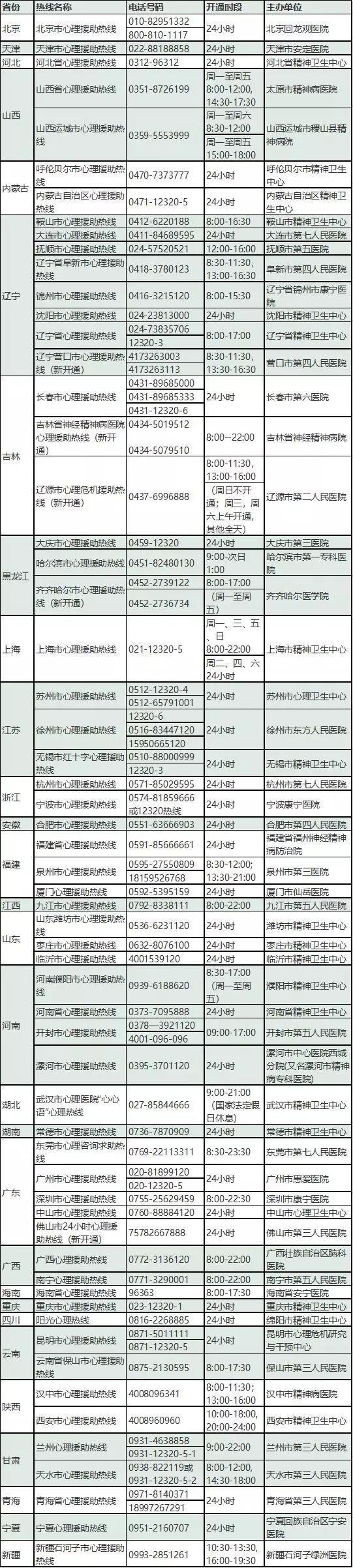 信息来源:上海市精神卫生中心绿丝带团队