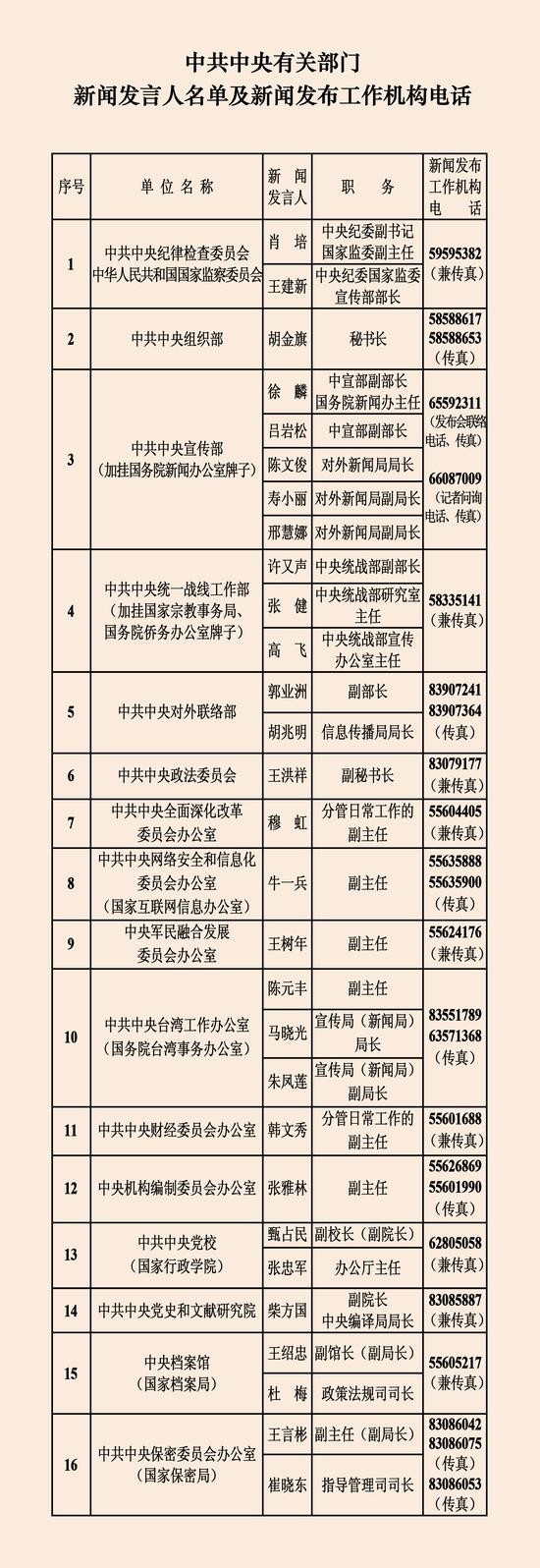 透过279位新闻发言人 看中国新闻发布新“密码”