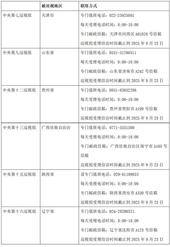 中央巡视组已进驻6省区市,组长亮相、联系方式公布