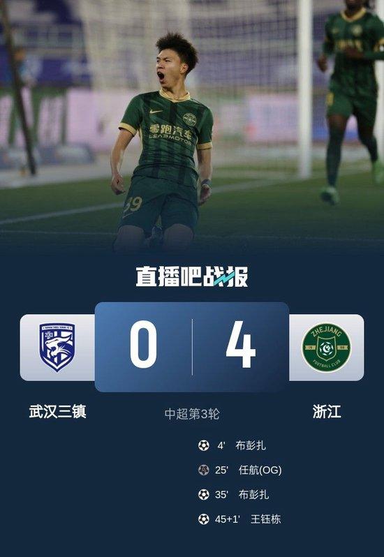 中超-浙江4-0三镇赛季首胜 王钰栋造乌龙+处子球+伤退布彭扎双响
