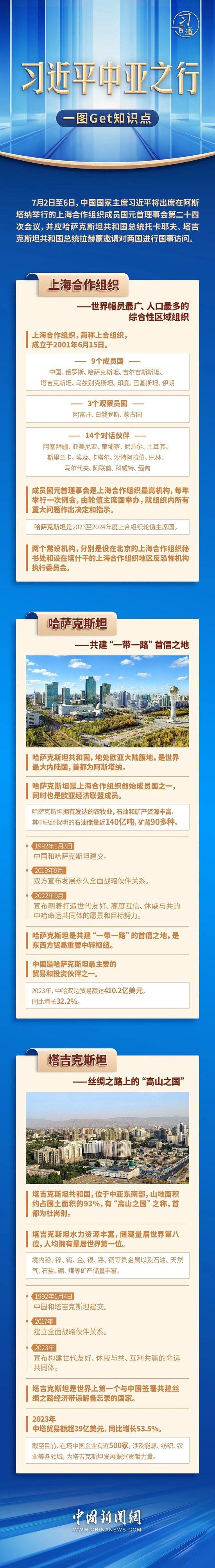 习言道｜习近平中亚之行，一图Get知识点