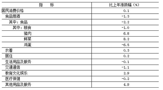重磅!北京市2024年国民经济和社会发展统计公报发布