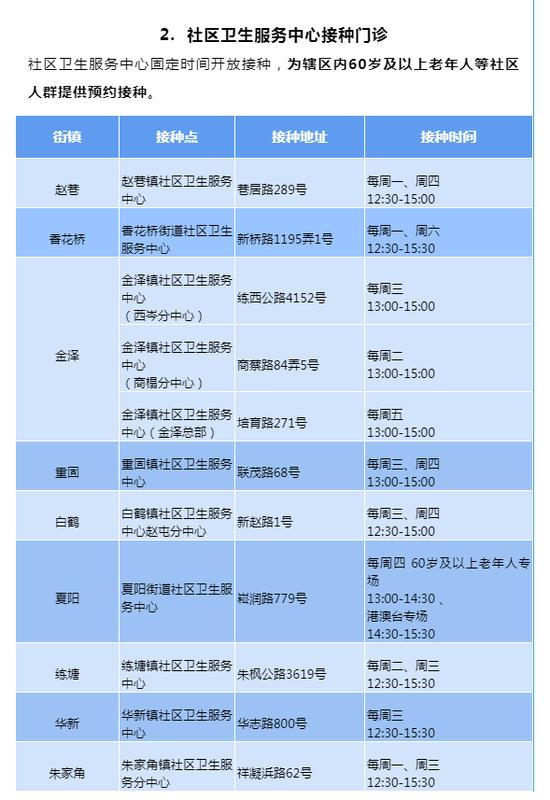 “加强针”新冠疫苗如何预约？哪里能打？上海各区汇总来了