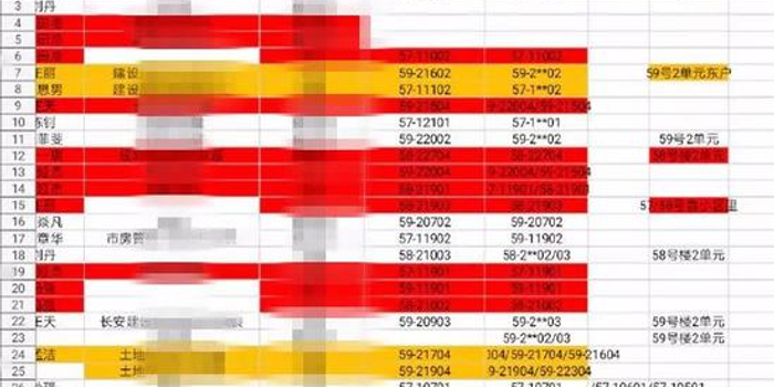 西安摇号买房关系户事件进展:8人因打招呼被免